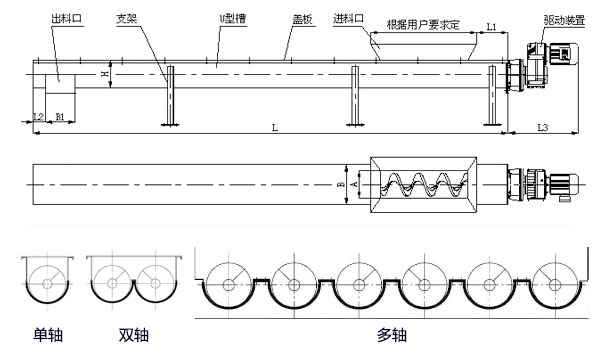 WLS無軸螺旋輸送機內部結構圖，無軸螺旋體分單/雙/多軸。